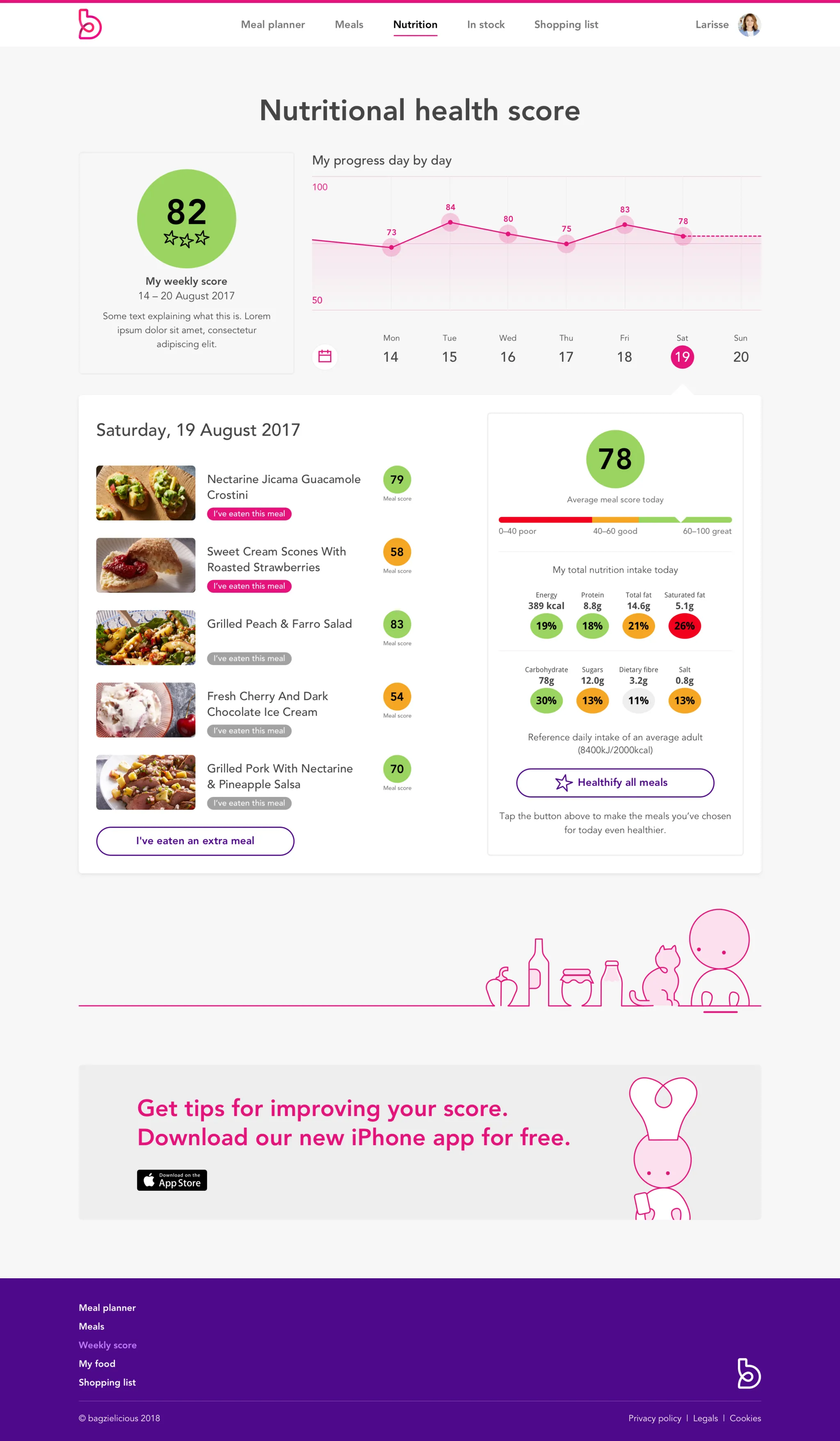 Healthy eating website