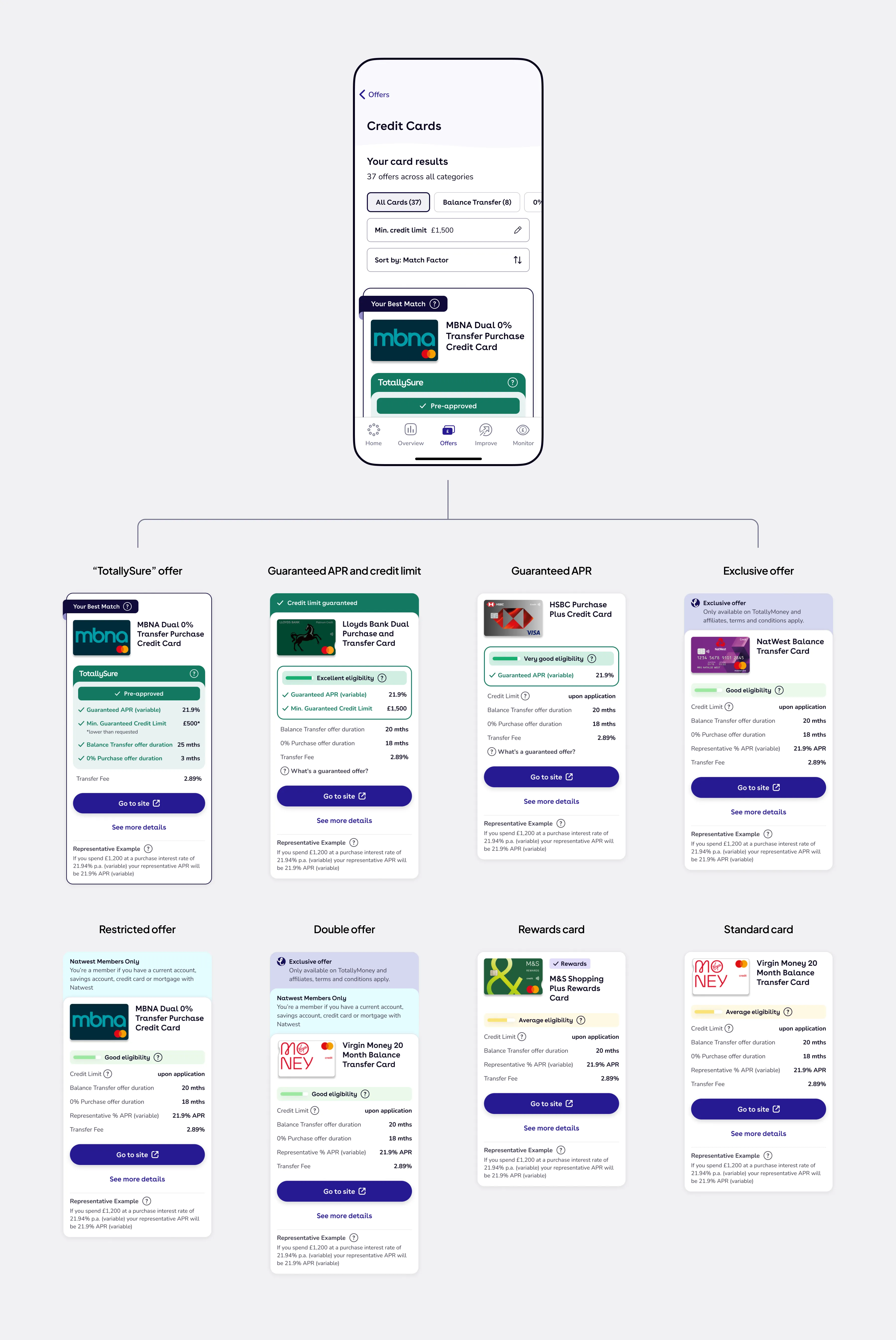The old offers card layouts